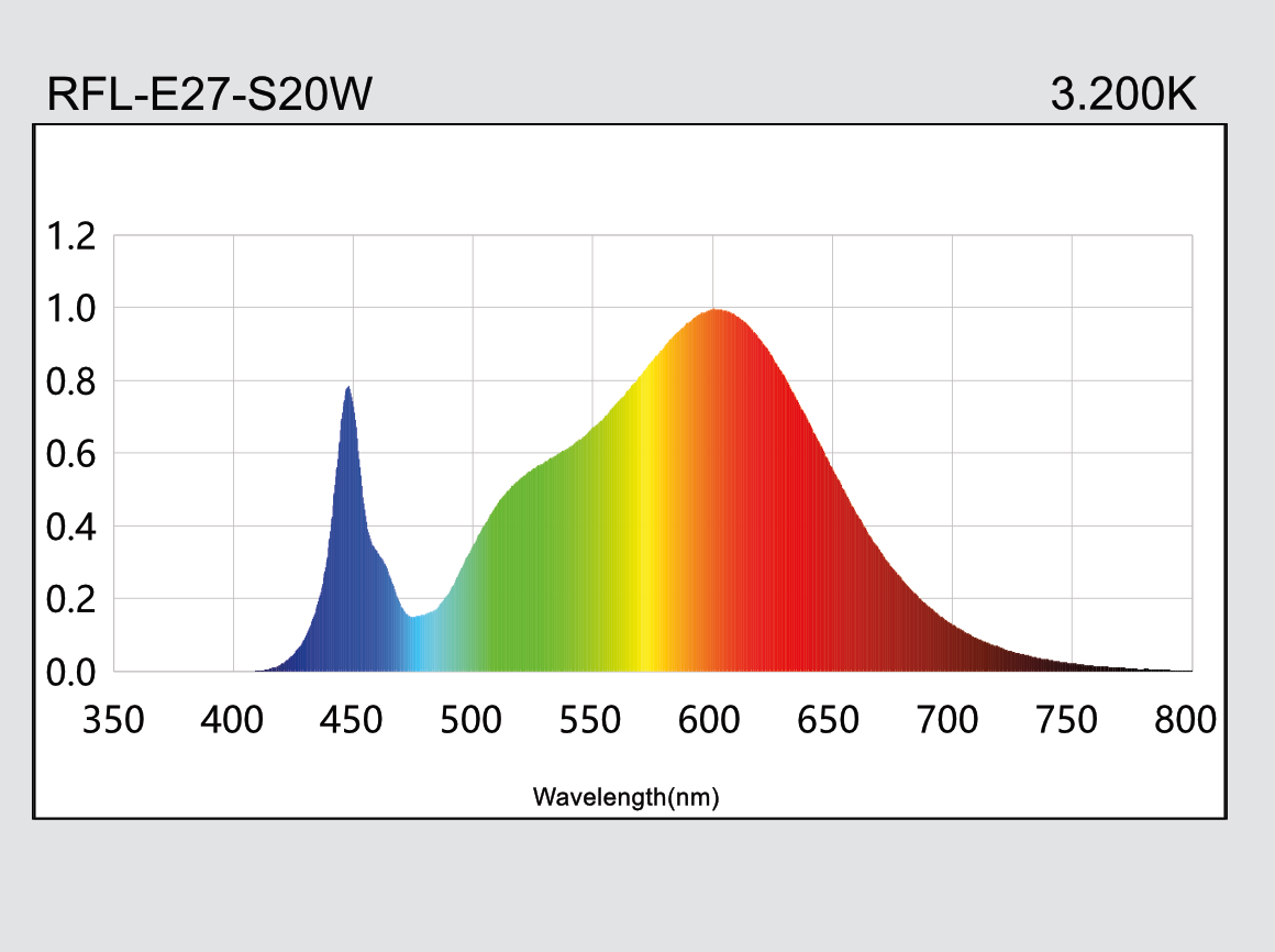hauber & graf gmbh - kompetenz in licht: RFL-S20W-E27-830-ACZ